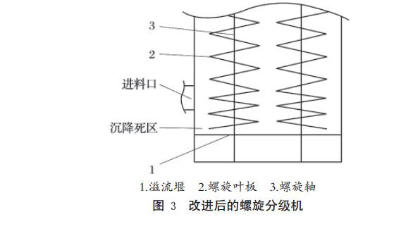 改進(jìn)后的螺旋分級機 改進(jìn)后的螺旋分級機