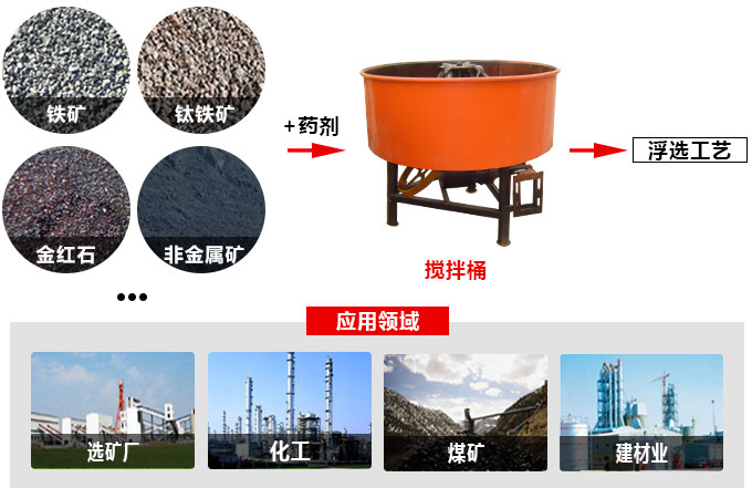 礦用攪拌桶簡介 礦用攪拌桶簡介