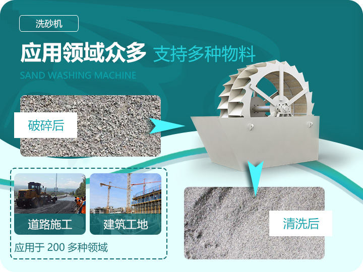 應用領域眾多，支持多種物料處理