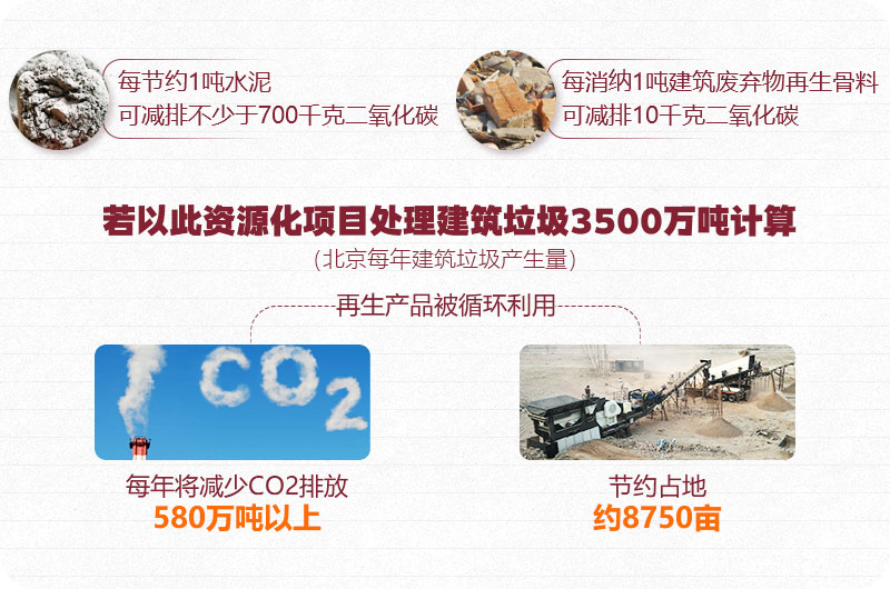 建筑垃圾資源再利用 建筑垃圾資源再利用