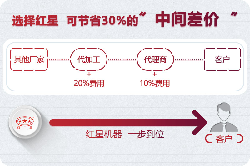 紅星廠家直銷供應 紅星廠家直銷供應