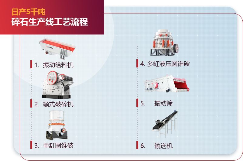 日產(chǎn)5千噸碎石生產(chǎn)線(xiàn)工藝流程圖1 日產(chǎn)5千噸碎石生產(chǎn)線(xiàn)工藝流程圖1