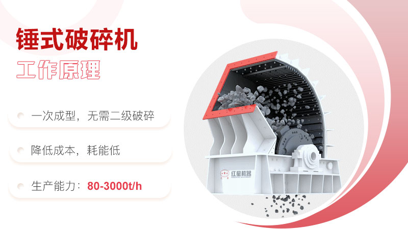 錘式破碎機(jī)結(jié)構(gòu)與工作原理 錘式破碎機(jī)結(jié)構(gòu)與工作原理