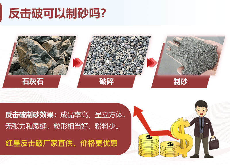 反擊破制砂效果 反擊破制砂效果
