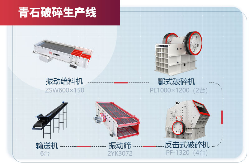 青石破碎生產流水線設備配置 青石破碎生產流水線設備配置