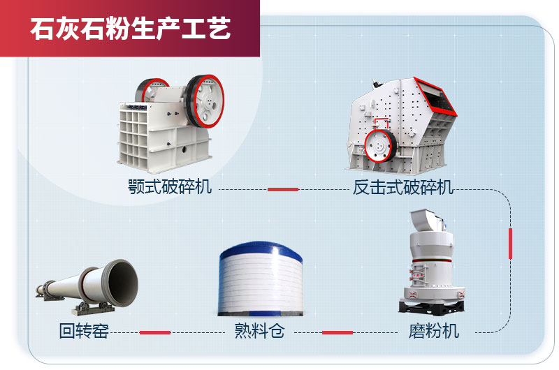 石灰石粉生產工藝 石灰石粉生產工藝