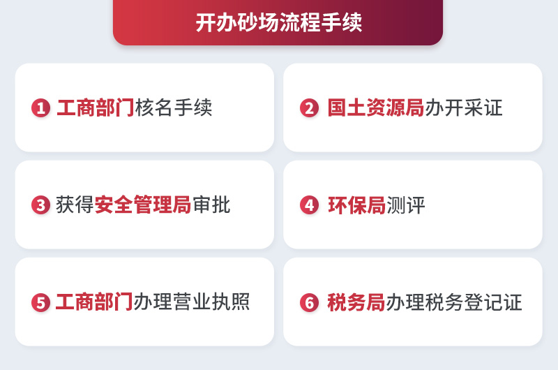 開辦砂石廠手續流程 開辦砂石廠手續流程